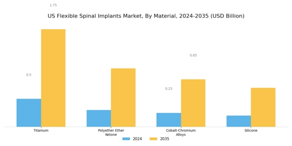 US Flexible Spinal Implants Market Segment Image 1