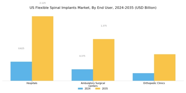 US Flexible Spinal Implants Market Segment Image 3