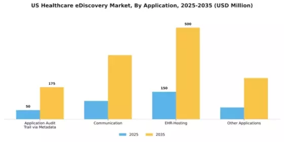 US Healthcare eDiscovery Market Segment Image 0