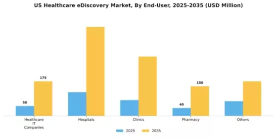 US Healthcare eDiscovery Market Segment Image 2