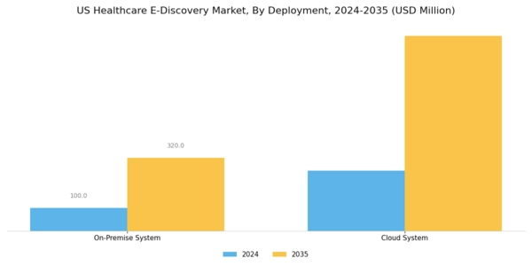 US Healthcare eDiscovery Market Segment Image 0