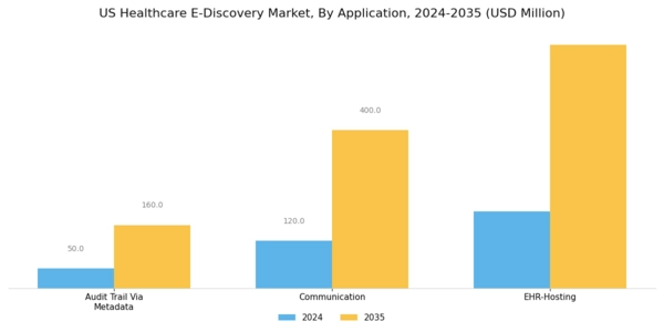 US Healthcare eDiscovery Market Segment Image 1