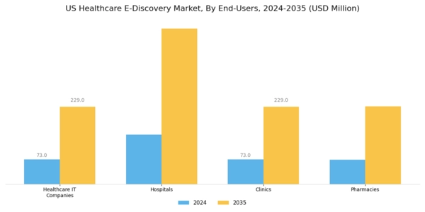 US Healthcare eDiscovery Market Segment Image 2