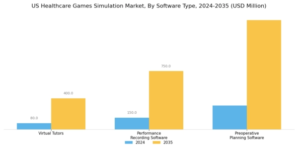 US Healthcare Games Simulation Market Segment Image 2