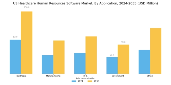 US Healthcare Human Resources Software Market Segment Image 1