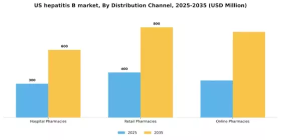 US Hepatitis B Treatment Market Segment Image 0