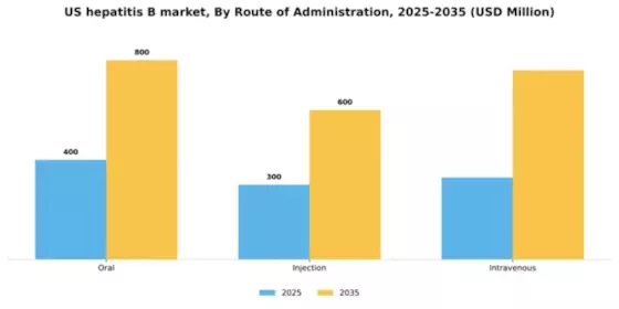 US Hepatitis B Treatment Market Segment Image 3
