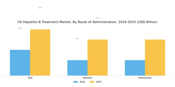 US Hepatitis B Treatment Market Segment Image 1