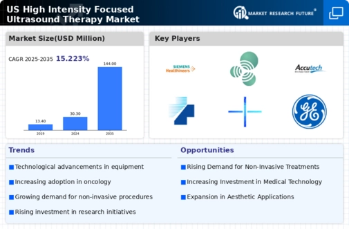 US High Intensity Focused Ultrasound Therapy Market Infographic