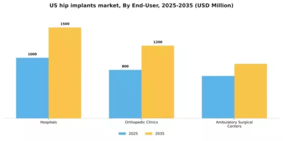 US Hip Implants Market Segment Image 0