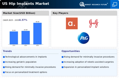 US Hip Implants Market Infographic