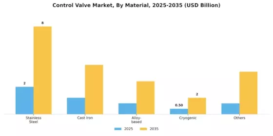 Control Valve Market Segment Image 2
