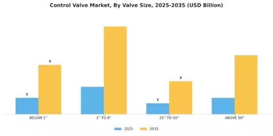 Control Valve Market Segment Image 4
