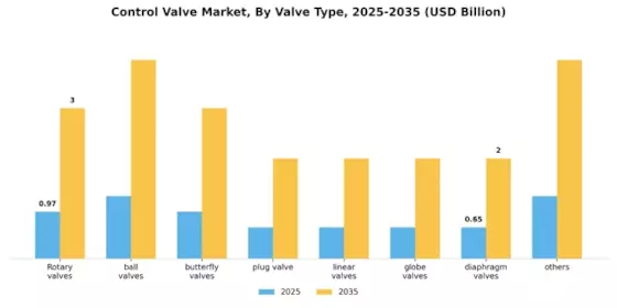 Control Valve Market Segment Image 5