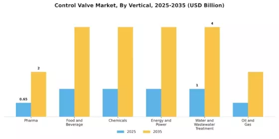 Control Valve Market Segment Image 6