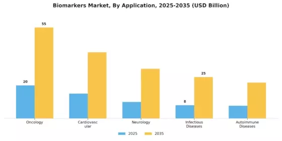 Biomarker Market Segment Image 1