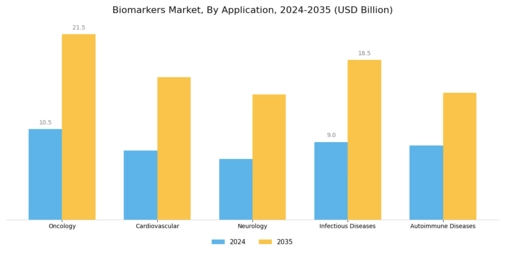Biomarker Market Segment Image 1