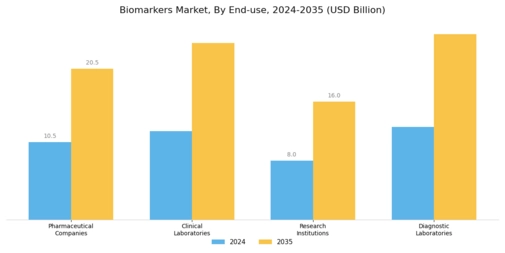 Biomarker Market Segment Image 3
