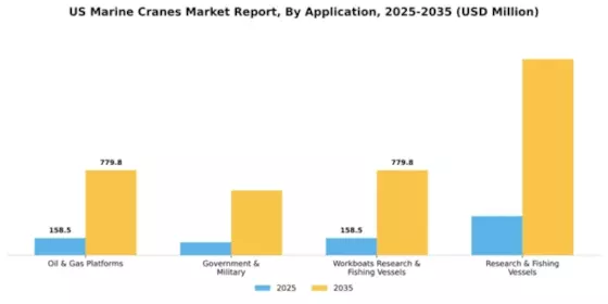 US Marine Cranes Market Segment Image 0