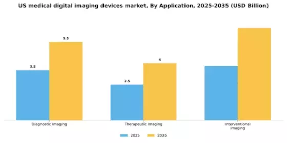 US Medical Digital Imaging Devices Market Segment Image 0