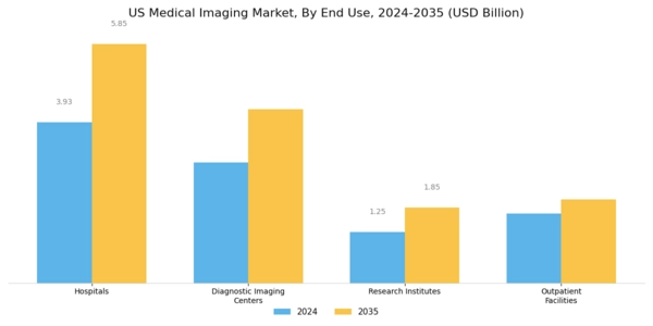 US Medical Digital Imaging Devices Market Segment Image 1