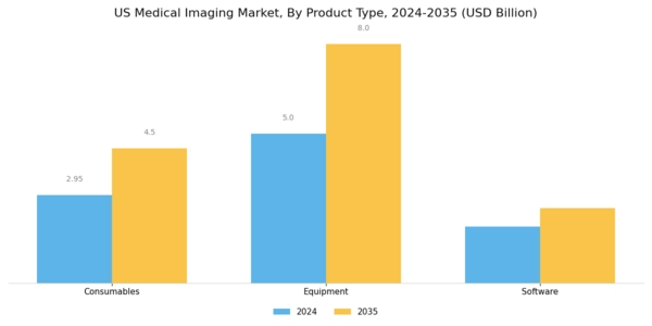 US Medical Digital Imaging Devices Market Segment Image 3