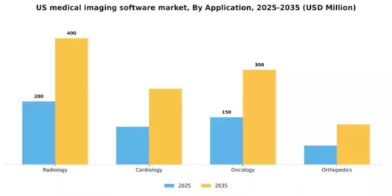 US Medical Imaging Software Market Segment Image 0