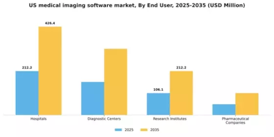 US Medical Imaging Software Market Segment Image 2