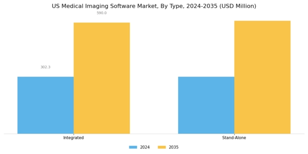 US Medical Imaging Software Market Segment Image 0