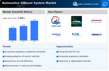 Automotive Exhaust System Market Infographic