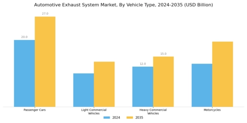 Automotive Exhaust System Market Segment Image 0
