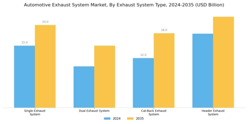Automotive Exhaust System Market Segment Image 1