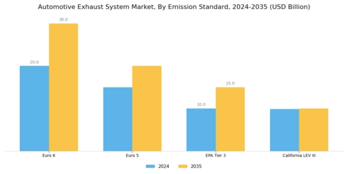 Automotive Exhaust System Market Segment Image 3