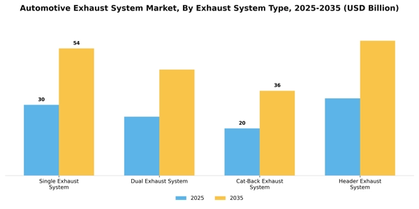 Automotive Exhaust System Market Segment Image 1