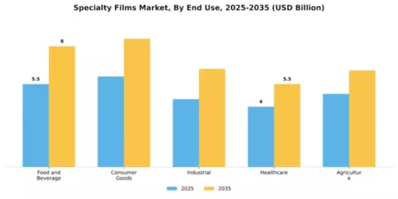 Specialty Films Market Segment Image 1