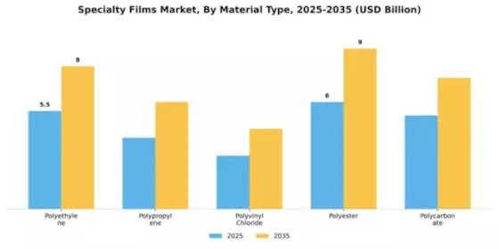Specialty Films Market Segment Image 3