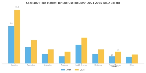 Specialty Films Market Segment Image 2