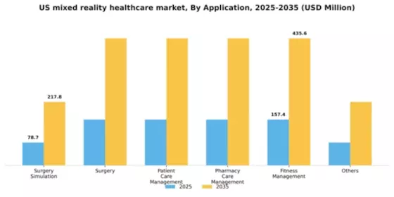 US Mixed Reality Healthcare Market Segment Image 0