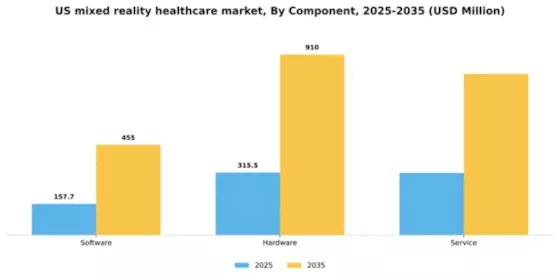 US Mixed Reality Healthcare Market Segment Image 1