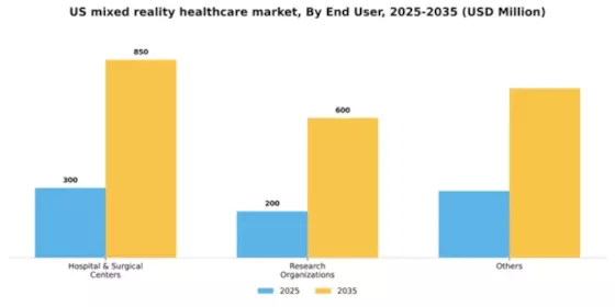 US Mixed Reality Healthcare Market Segment Image 3