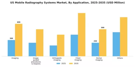 US Mobile Radiography Systems Market Segment Image 0