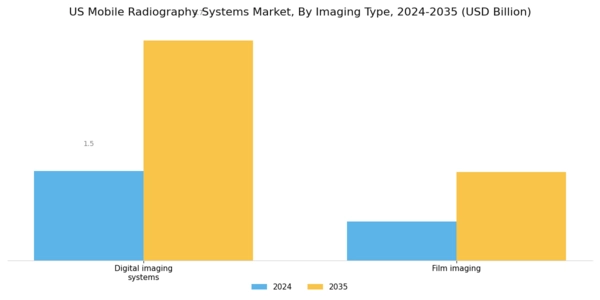 US Mobile Radiography Systems Market Segment Image 2