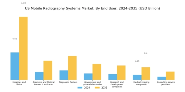 US Mobile Radiography Systems Market Segment Image 4