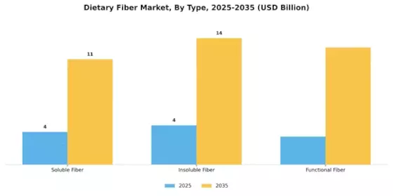 Dietary Fiber Market Research Segment Image 0