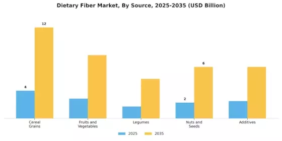 Dietary Fiber Market Research Segment Image 1