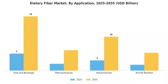 Dietary Fiber Market Research Segment Image 2