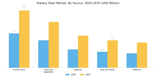 Dietary Fiber Market Research Segment Image 1