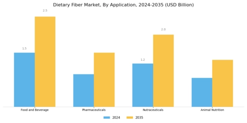 Dietary Fiber Market Research Segment Image 2