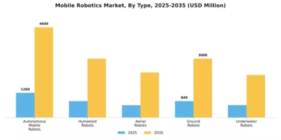 Mobile Robotics Market Segment Image 4