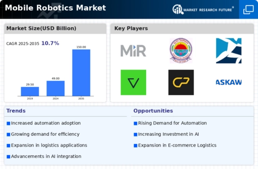 Mobile Robotics Market Infographic